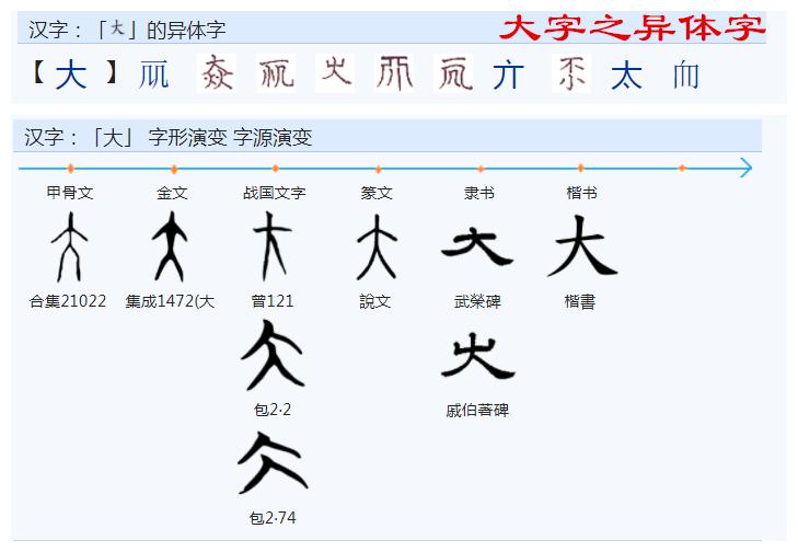古人是怎么创造有这个字的,古人创作时是怎样想的