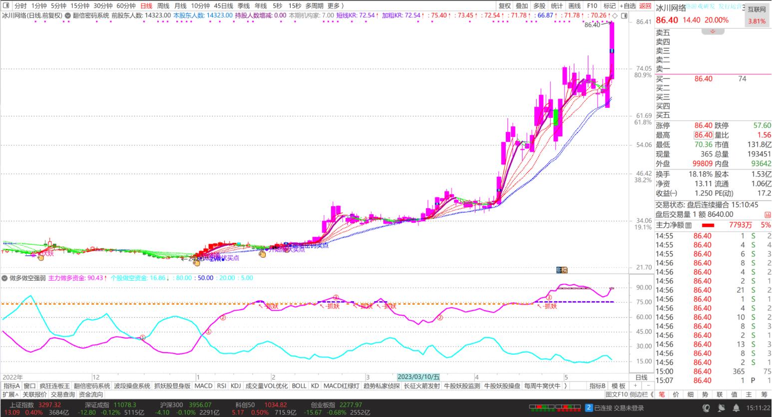 主力做多做空指标,主力资金做多意愿较弱