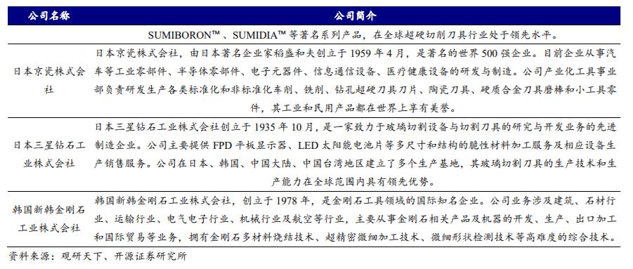 机床加工最新刀具,工业刀具行业