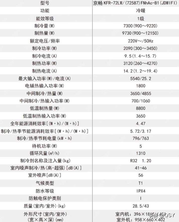 格力空调京畅1.5匹好不好,拆格力3匹空调完整视频