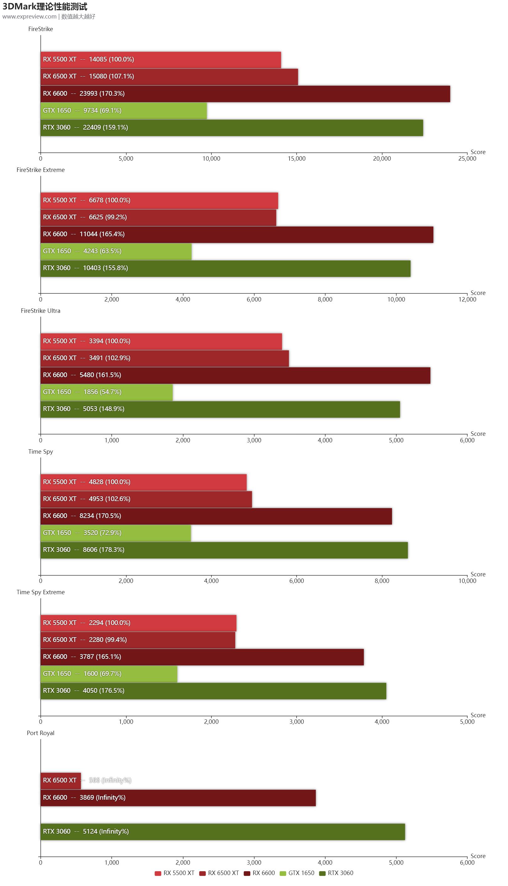 amdradeonrx6500xt好吗,amd全新发布的radeonrx6500xt
