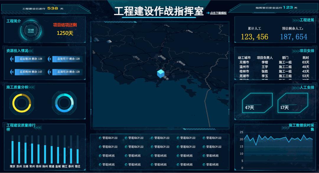 100个可视化大屏模板,可视化整理大屏模板