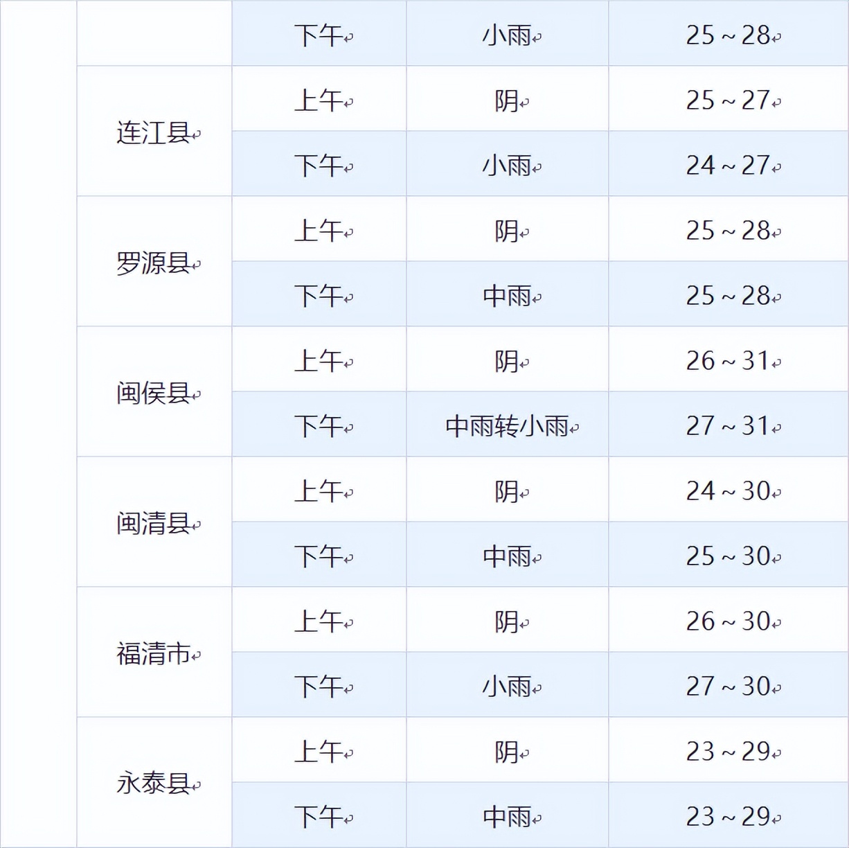福建中考赴考指南,福建中考即将开考