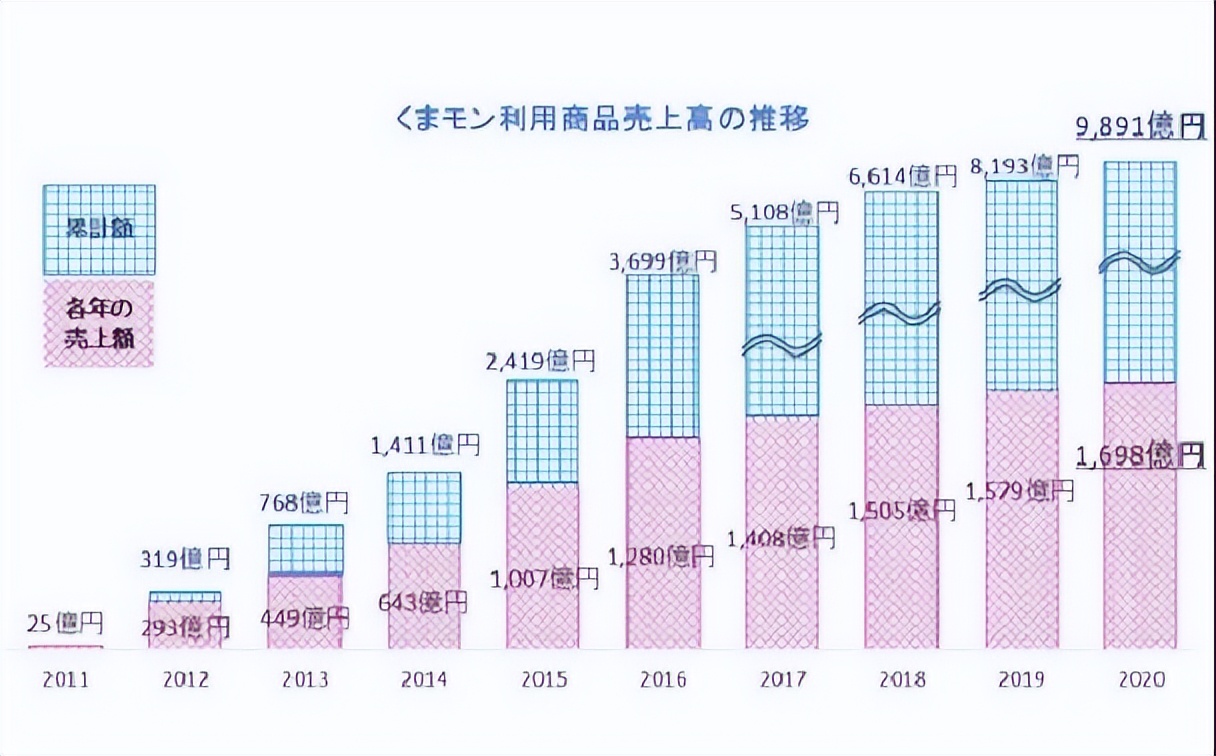 淄博如何留住网红效应，打造超级城市核心竞争力?