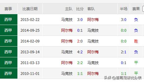 足球比赛皇马vs塞维利亚回放,皇马vs塞尔塔最新情报
