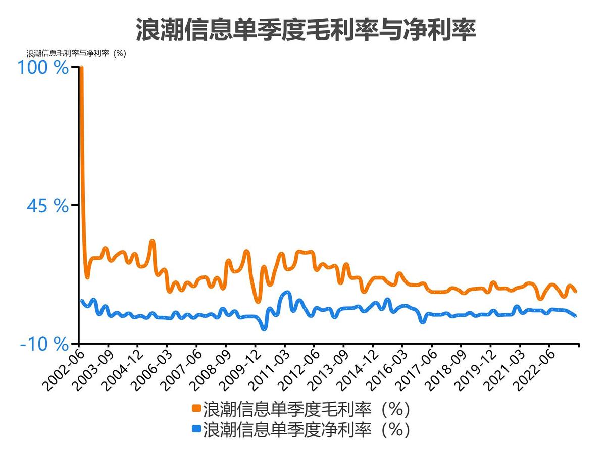 浪潮信息股票分析300017,5分钟看懂浪潮股票