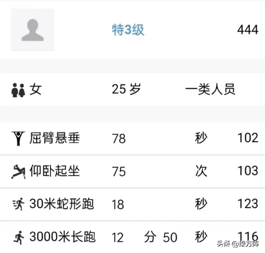 军队特级单杠体能标准,军人体能特级要多少分