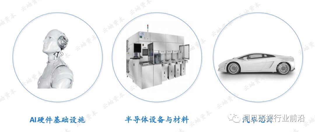 半导体产业2023机会,2023中国半导体投资分析