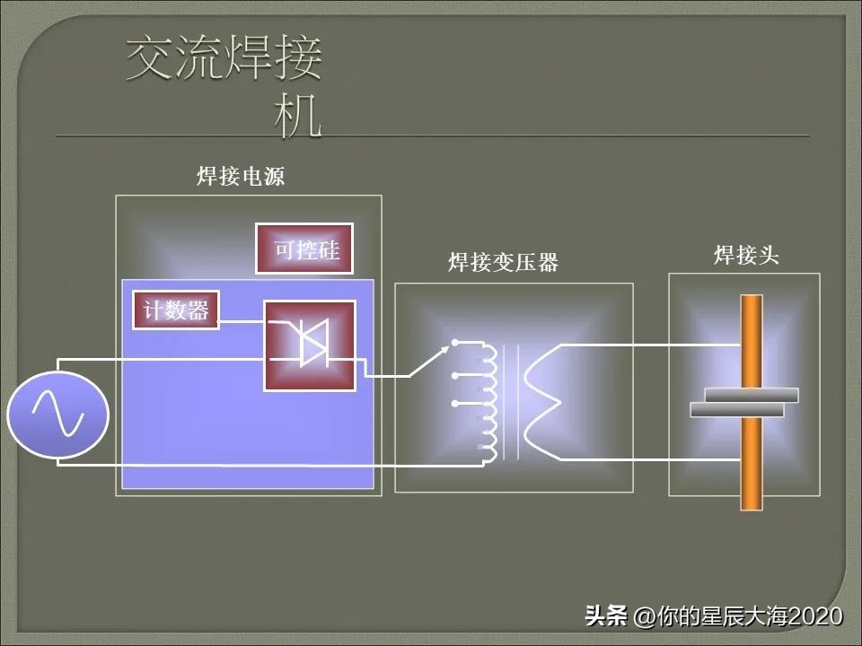 电阻焊设备工作原理,电阻焊变压器工作原理