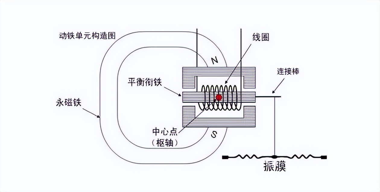 铁三角索尼漫步者入耳蓝牙耳机,蓝牙耳机铁三角漫步者哪个好
