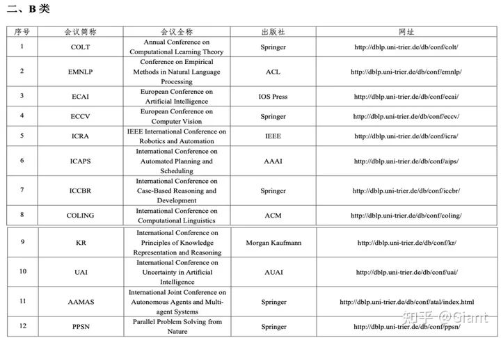 计算机顶刊论文难不难,计算机顶刊