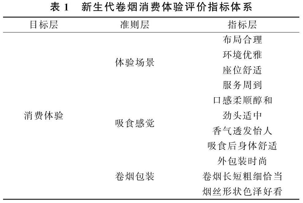 烟叶化学成分适宜范围,对烟叶品质有影响的化学指标