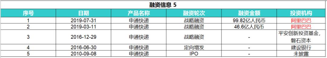 已成阿里嫡系快递，被菜鸟重塑的申通复兴，5月股价强势走高