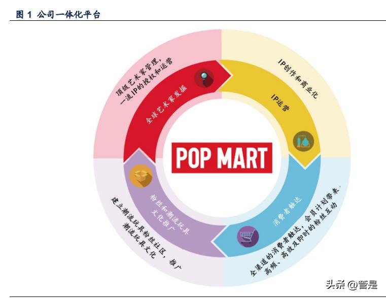泡泡玛特潮玩背景故事,泡泡玛特带动整个潮玩市场