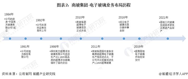 南玻集团2024年业绩,南玻集团最新分析