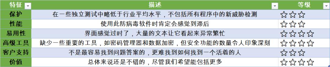 好用的pc软件,手机防病毒软件哪个最好