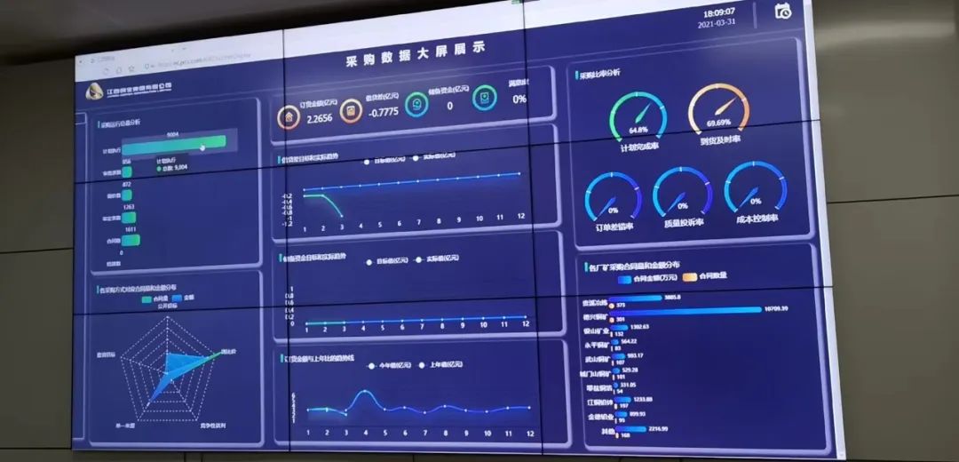 江铜采购电子商务平台网址,江铜采购电子商务平台怎么注册