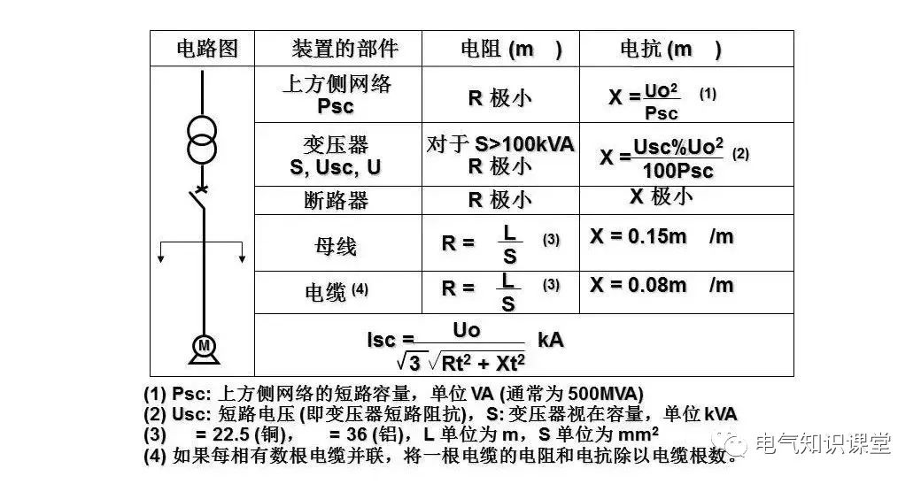 低压配电技术讲解,低压配电柜基础知识大全