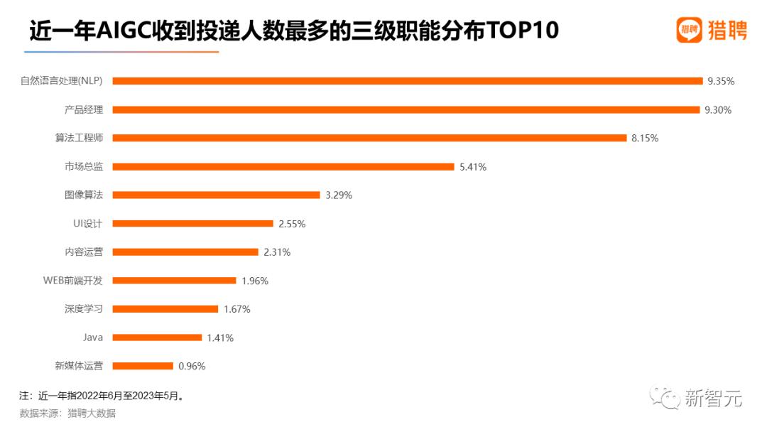 aigc对就业的冲击,aigc就业前景