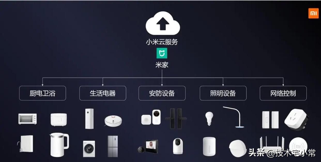 华为小米智能家居哪个性价比高,智能家居小米生态华为生态哪个好