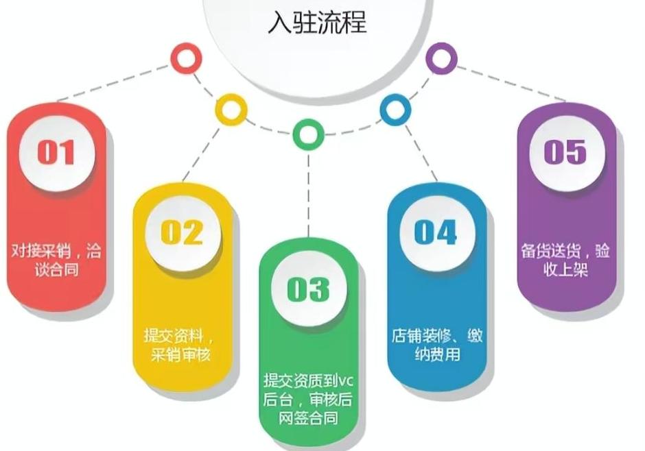 京东如何区分京东自营和店铺自营,京东自营和京东自营店铺有区别吗