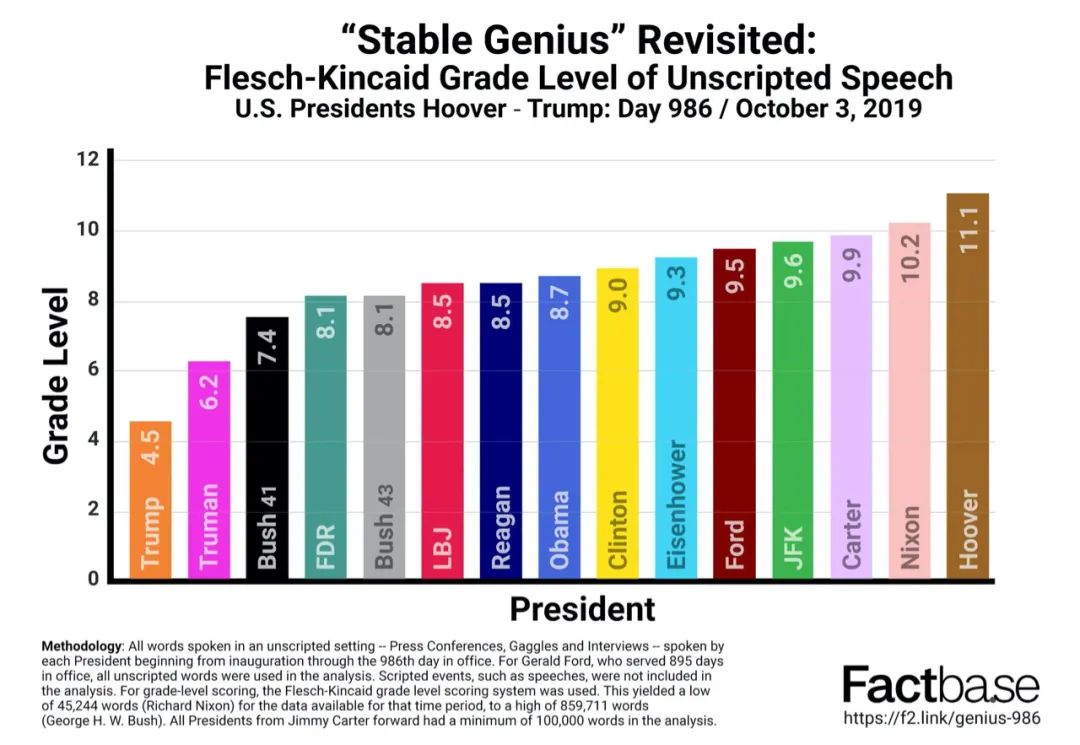 美国人为什么选那么老的人当总统,美国人为何竞选总统