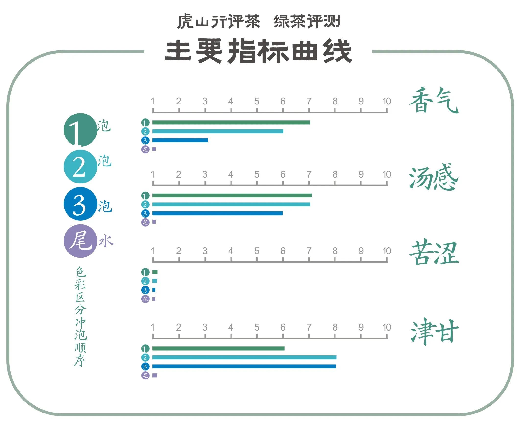 卢正浩的卢派1030怎么样,1030卢正浩测评