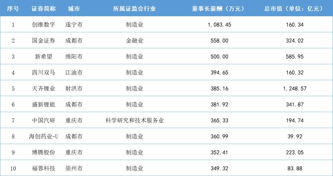 未来10年最赚钱公司,2019年中国最赚钱的40家公司