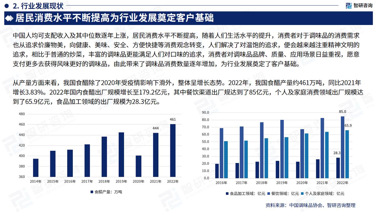 食醋行业2023产销量排名,食醋产业机遇