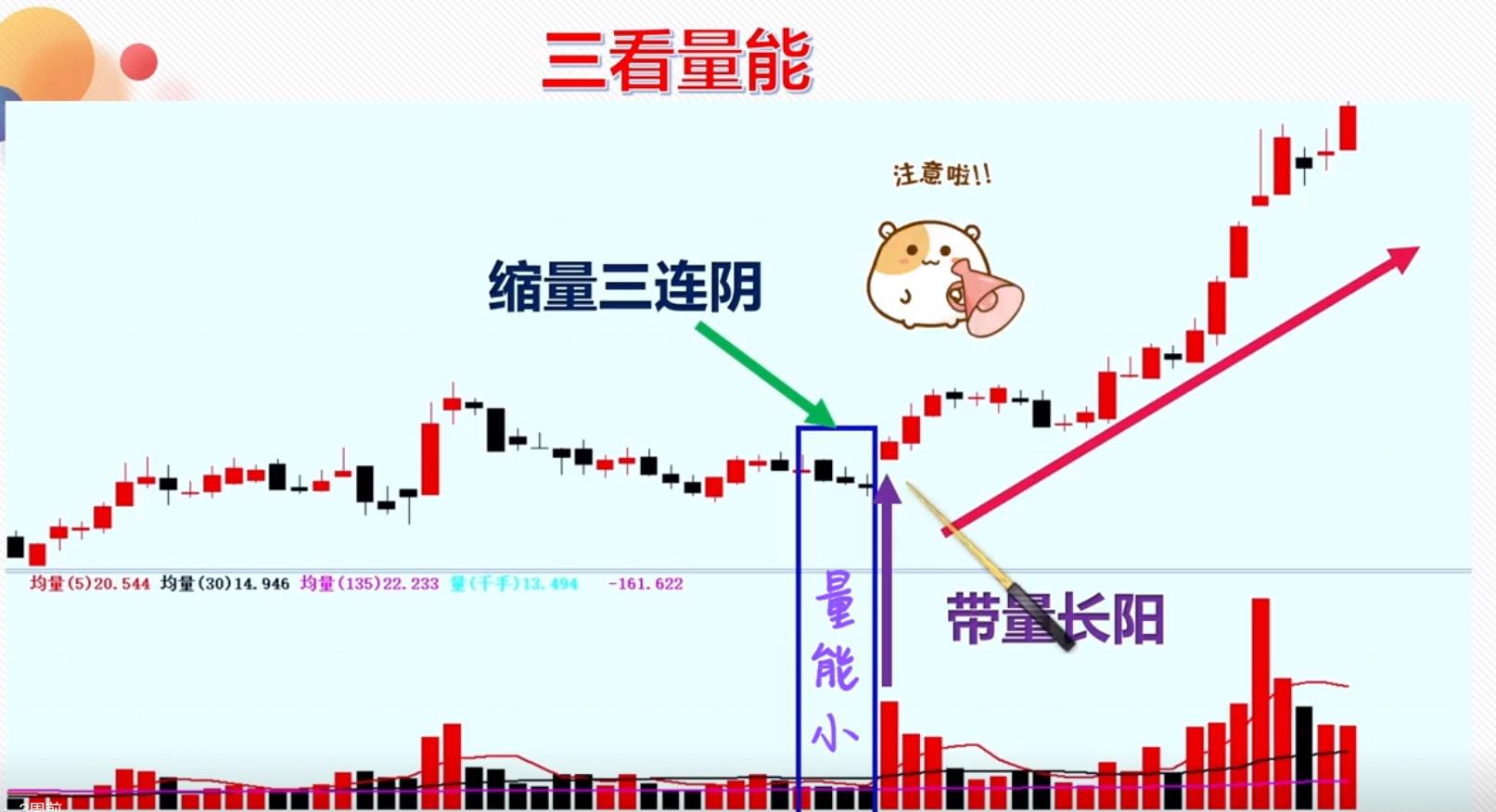 如何区分三连阴是洗盘还是出货，这个三阴四看法则值得你学习