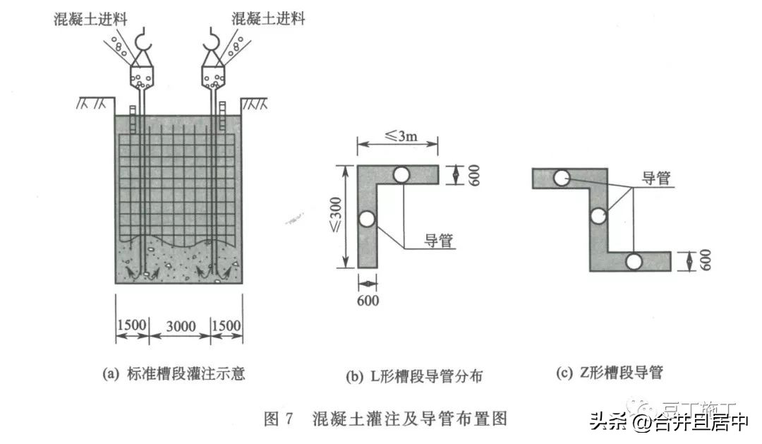 地下连续墙施工工序有哪些,地下连续墙施工方法有哪些