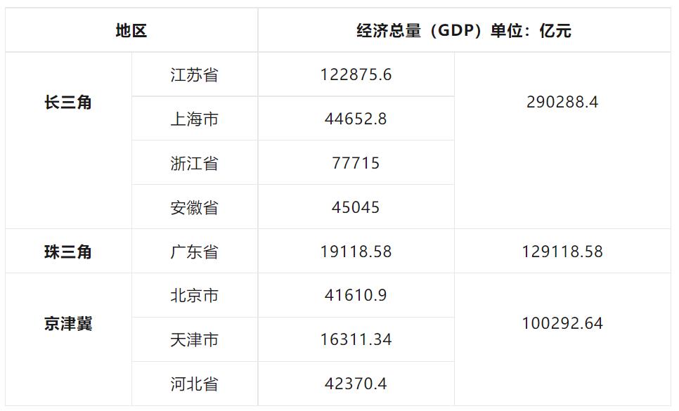 京津冀重大项目建设,京津冀新任务公示