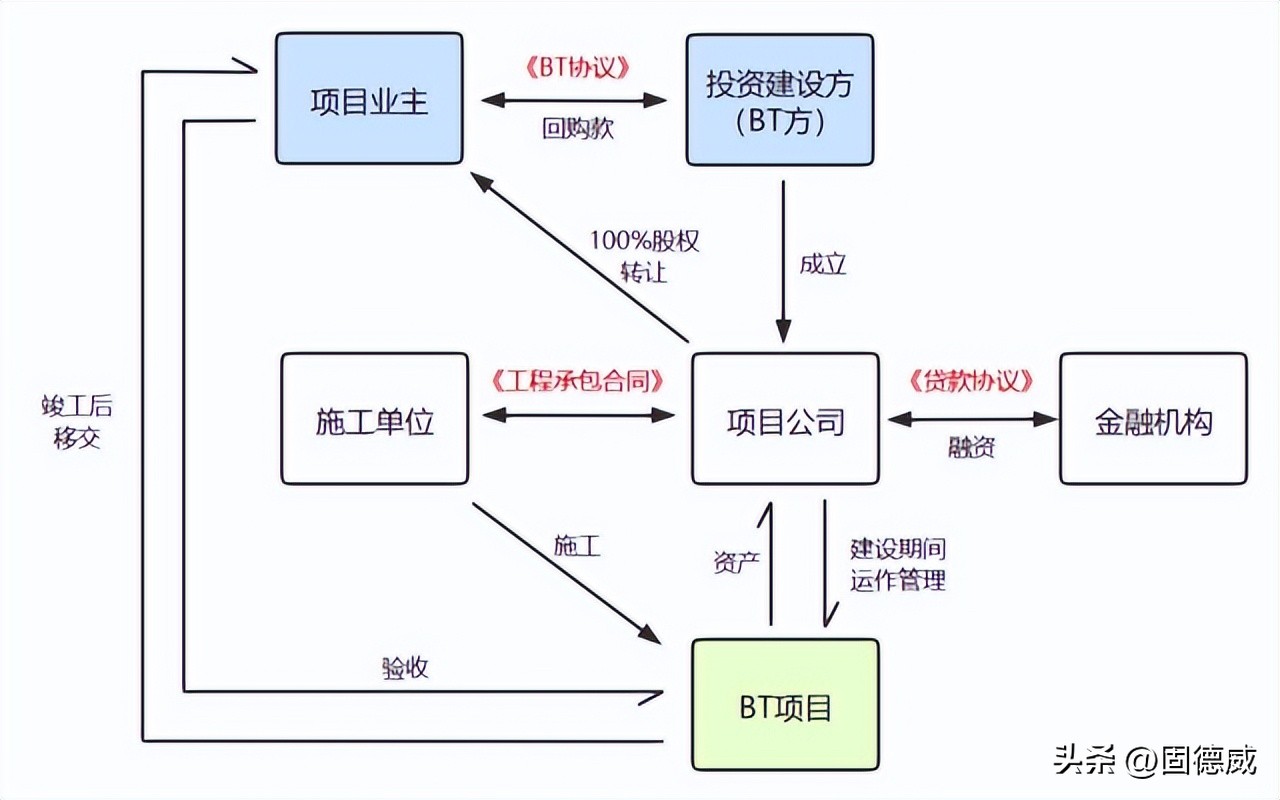 光伏施工专业术语,介绍户用光伏专业术语