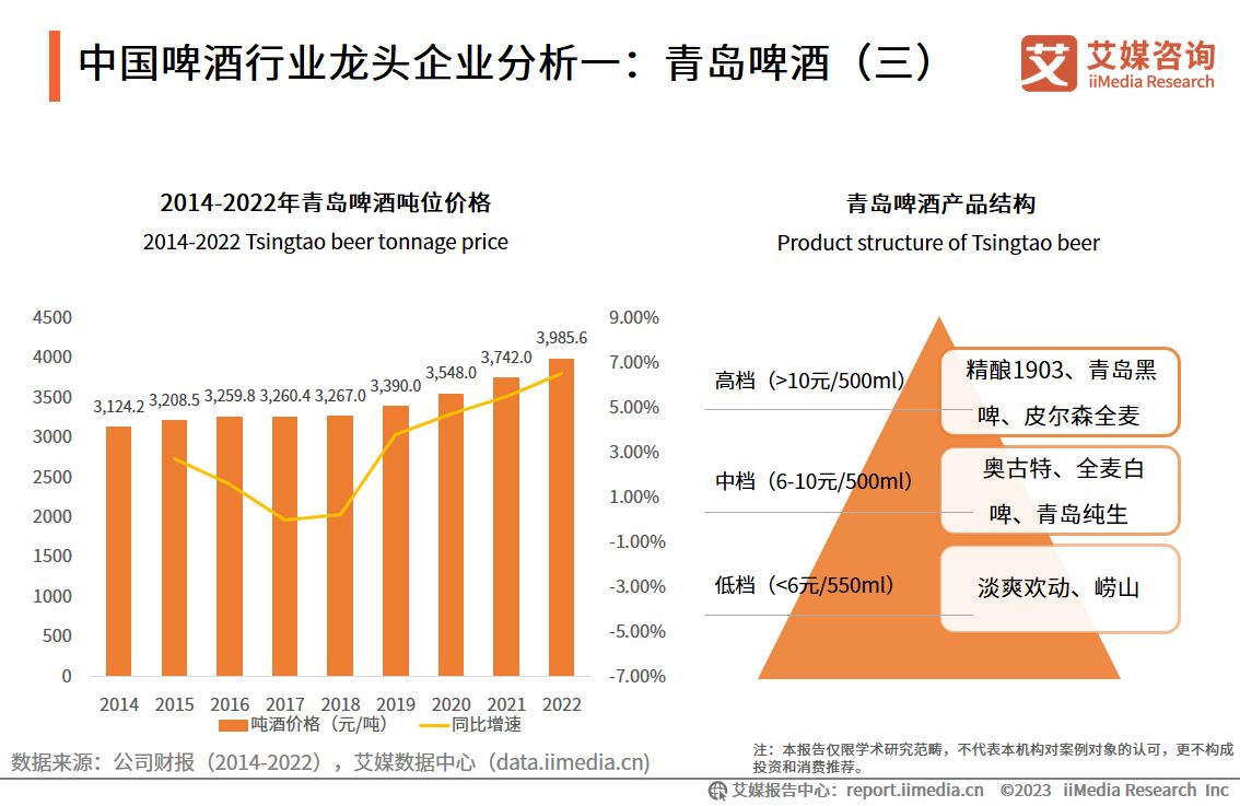 2020酒类趋势研究报告,2023酒类行业市场分析