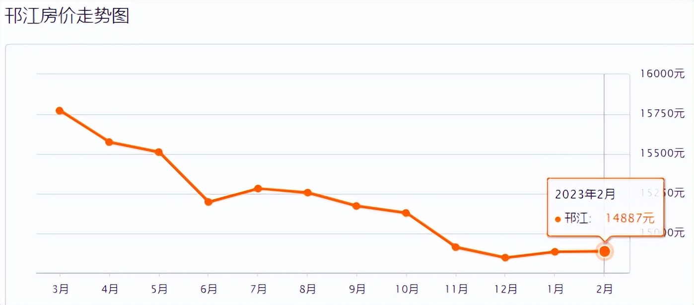 扬州282小区二手房出售最新信息,目前扬州美琪小区祥和苑二手房价