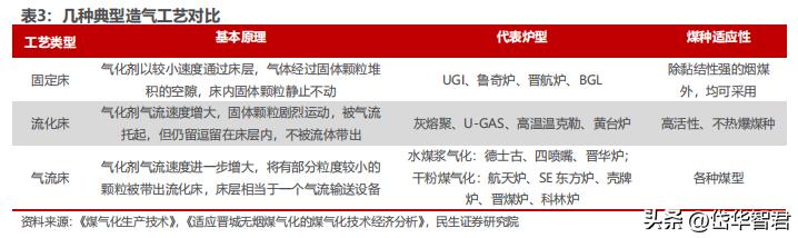 煤化工华鲁恒升,华鲁恒升山东国资