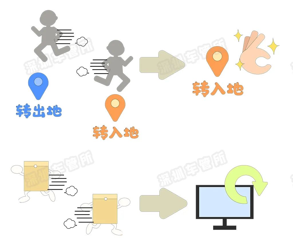 旧车如何换新车最划算,想卖旧车换新车你需要知道这些