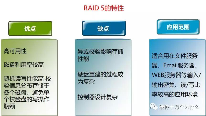 服务器硬件运维基础知识,服务器基础知识书籍