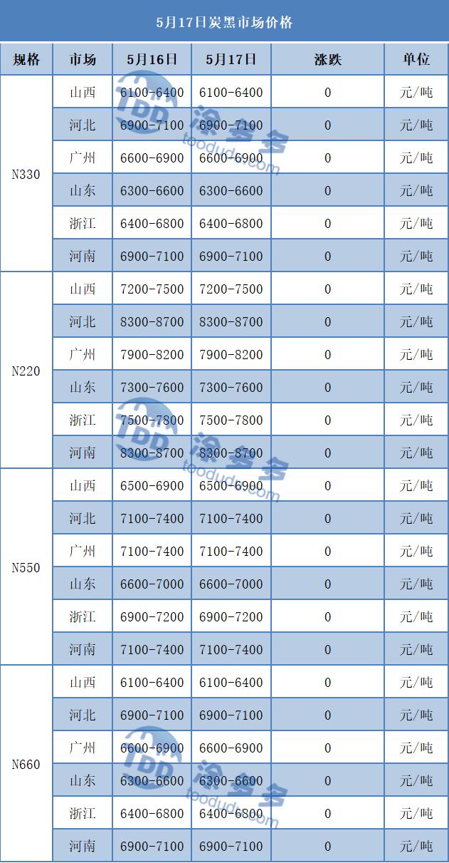 碳钢今日行情,碳期货今日行情