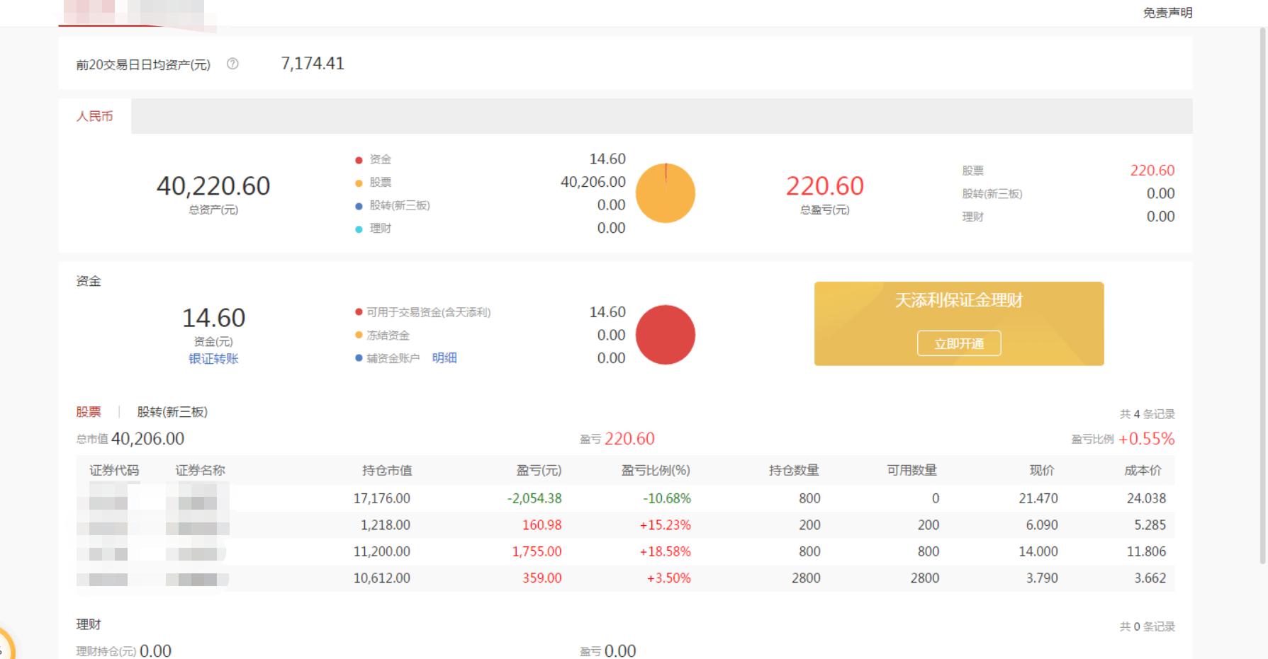 总结最近的股市操作经验,进入股市多久入门