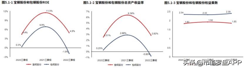 宝钢股份2月15日分析,宝钢股份2023四季度业绩