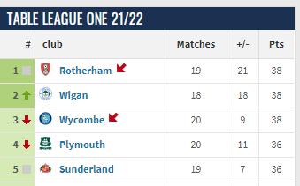 黑猫桑德兰纪录片,桑德兰英超