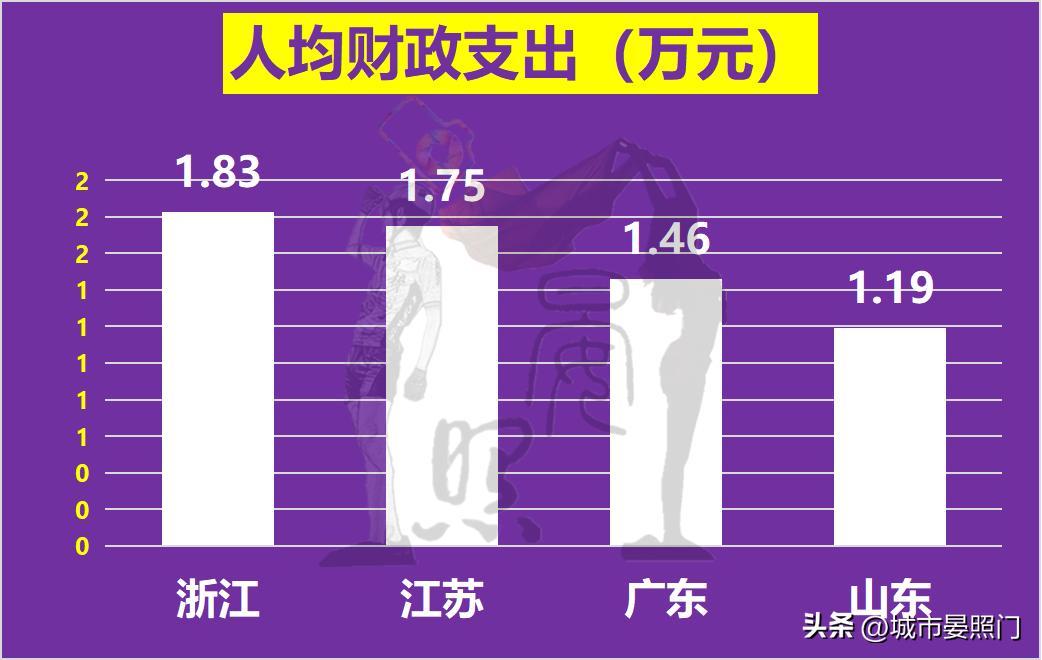 江苏广东山东上海浙江gdp全国占比,广东江苏浙江山东