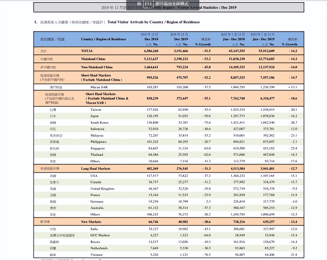 外国来中国旅游为什么少,访港旅客延长逗留原因