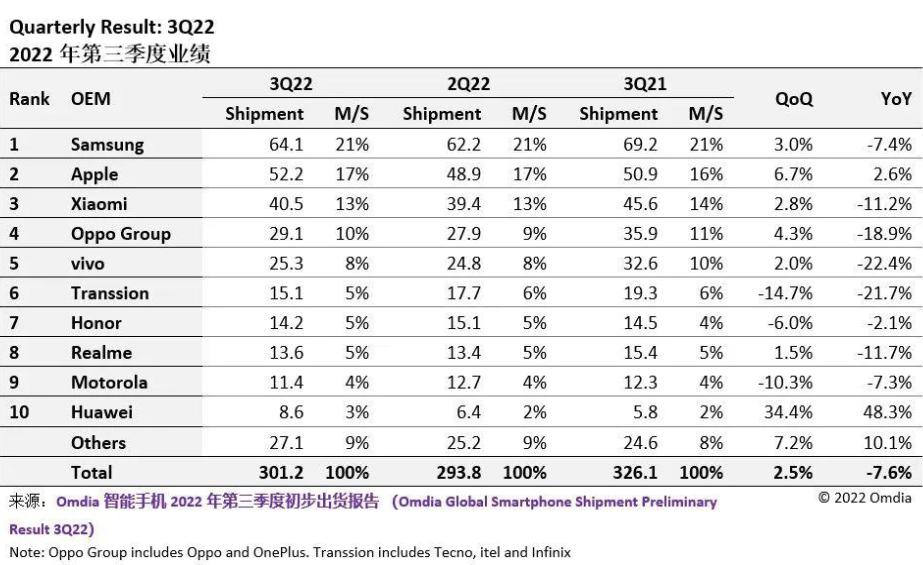 小米蓝厂绿厂新品扎堆,华为蓝厂和小米哪个好