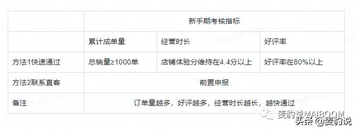 新手期如何快速达到1000单,新手商家显示限单1000