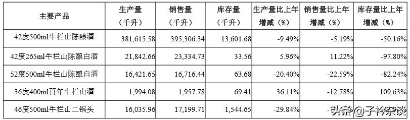 牛栏山白酒与牛二白酒一样吗,绿标牛栏山二锅头算白酒吗