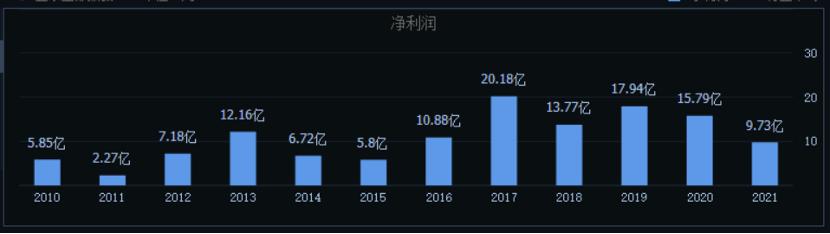 海信彩电,海信家电白电版图