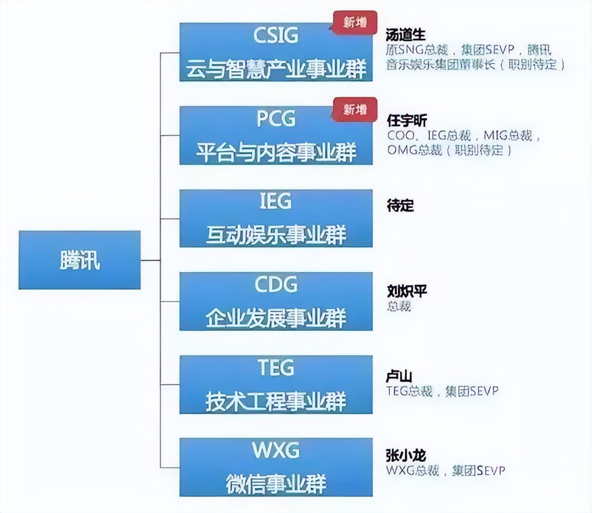 任宇昕谈腾讯互联网,马化腾刘炽平任宇昕