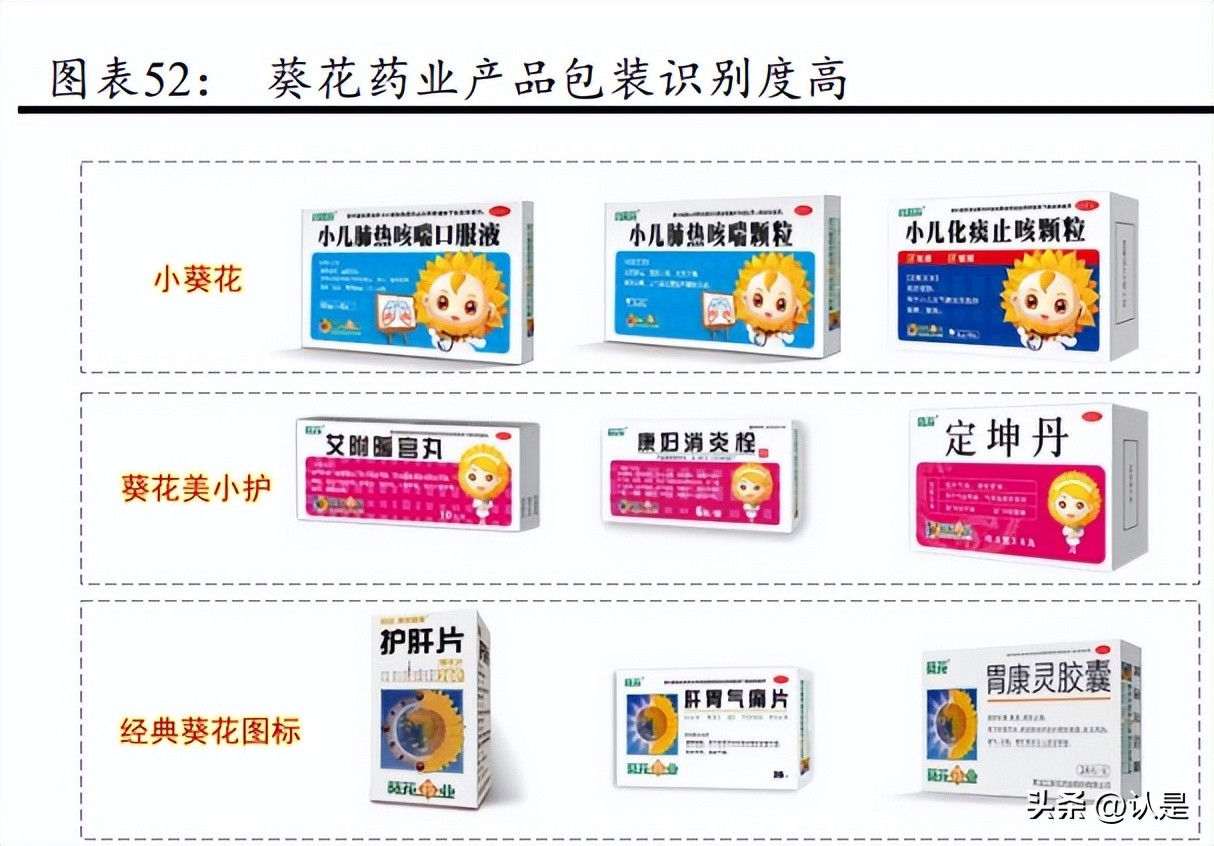 葵花药业护城河,葵花药业独家产品